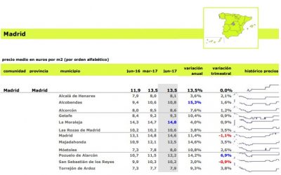 Por qué suben los alquileres