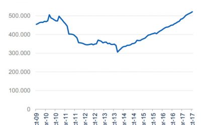 Previsiones en la compraventa para 2018 y modificaciones legislativas